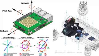 How to Calibrate the DJI Spark IMU and What is IMU [upl. by Pippy254]