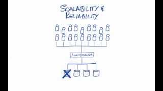 Want to know the difference between Alfresco Community and Alfresco One Enterprise [upl. by Molahs]