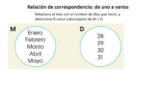 RELACION DE CORRESPONDENCIA DE UNO A VARIOS [upl. by Milano]