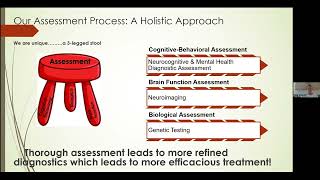 Neuroimaging amp Neurofeedback for Dementia Functional Forum 10012024 [upl. by Adele]