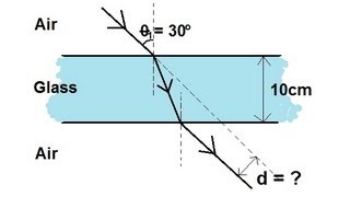 Physics 52 Refraction and Snells Law 2 of 11 Light Ray Going Through a Glass Slab [upl. by Ennahtebazile611]