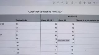 Cutoffs for RMO 2024 Released Prashant Jain ioqm2024 [upl. by Kaufmann]