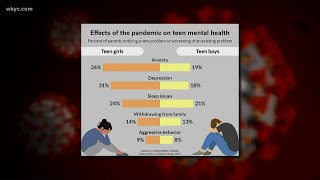 New study shows lingering mental health impacts on teens from COVID19 pandemic [upl. by Tnairb787]