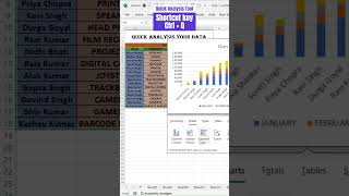 Quick Analysis in Excel Quick Analysis Tool⌛🔥👍youtubeshorts excel shorts youtubeshorts trick [upl. by Harewood]