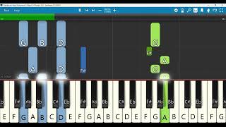 Sthothiram Paadi Potruvaen Keyboard Notes G Major 34 Tempo 150  ஸ்தோத்திரம் பாடி போற்றுவேன் [upl. by Assilaj999]