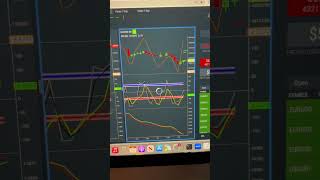 Trade of the Day  Oct 18 investing daytrading wealth money education trading workfromhome [upl. by Hanforrd83]