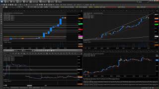 DTSS Stock Chart amp Price Support and Resistance Levels Mapped Out [upl. by Aveer]