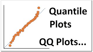 QQ plots QuantileQuantile Plots  Explained in simple steps [upl. by Aelat8]