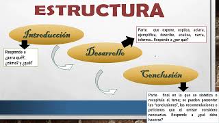 Texto expositivo y su estructura clase [upl. by Ahsienar345]