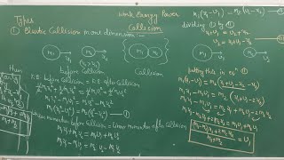 Collision definitiontypescollision in one dimension formula for velocity [upl. by Anawik]