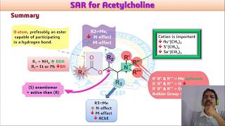 SAR of Cholinomimetic Agents Part II [upl. by Oicelem]