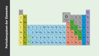 Periodensystem der Elemente – Ordnungsprinzip einfach erklärt  sofatutor [upl. by Jaime]