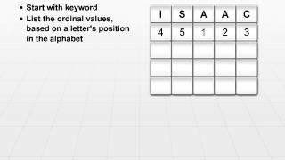 04 Ciphers Demystified Transposition Cipher Explained [upl. by Rozelle]