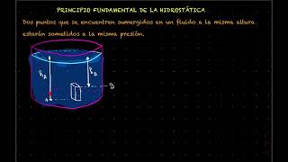 Principio fundamental de la hidrostática [upl. by Stucker]