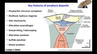 New Advances in Geochemical Exploration  Dr David Cooke [upl. by Alihet]