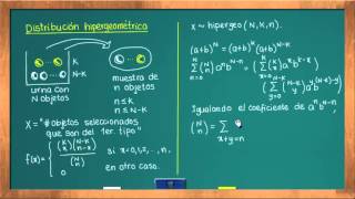 0625 Distribución hipergeométrica [upl. by Otrebtuc652]