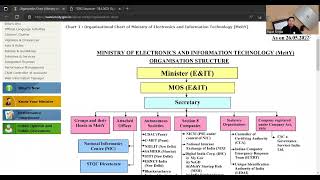 Brief Information about NIELIT Recruitment Exams  STQC MEITY ICERT  STA ScientistB [upl. by Nelli]