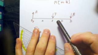 Technische Mechanik 1 Statik Tutorium Grundlagen  Anwendung Momentengleichung in 2D amp 3D [upl. by Kieger]