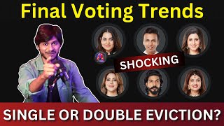 Bigg Boss Marathi 5 Final Voting Trends कोण जाणार बाहेर Single or Double Eviction [upl. by Arabelle]