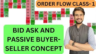 Order Flow Analysis  Part  1  Go Charting Software  Intraday Strategy  Rishi Money [upl. by Laamaj]