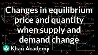 Changes in equilibrium price and quantity when supply and demand change  Khan Academy [upl. by Aneloj]