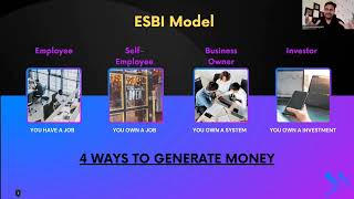 ESBI Model in kannada  what is job in kannada  what is business in kannada [upl. by Belle]