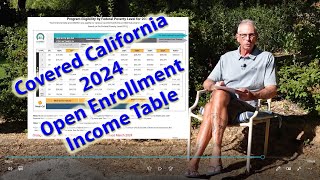 Covered California 2024 OEP Income Table [upl. by Einnel]