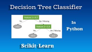 Decision Tree Classifier and GridSearchCV In Python  Scikit Learn [upl. by Zetroc]