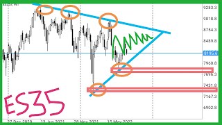 Spain Stock Market Index ES35  Ibex 35 Index  Trading Technical Analysis  Price Action [upl. by Ysset]