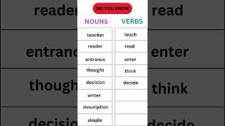 formation of verb As  verbs and nouns shorts grammar english nouns verbs [upl. by Orsola]