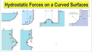 09 Hydrostatic Forces on Curved Surfaces [upl. by Bazluke]