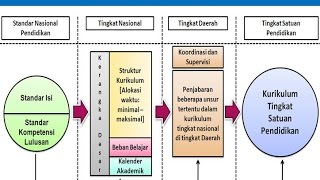 KONSEP KURIKULUM 2013 [upl. by Ahtibat]