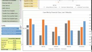 Healthcare Informatics Analytics for Readmissions Length of Stay CMI Core Measures EBM [upl. by Thgiwd]