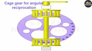 70 the principle of simple mechanisms animation 179 [upl. by Eppes]