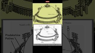 Sanchi Stupa amp its Different Parts kishore kalakaar history arthistory [upl. by Ahsito]