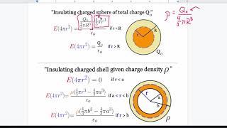 Ultimate Gauss Law review [upl. by Annaiv753]