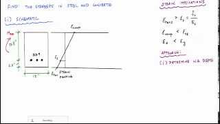 Prestressed Concrete Design  4  Response to Axial Load [upl. by Lira]