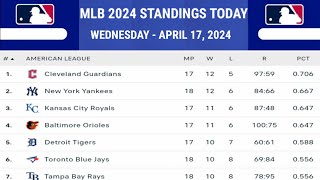 MLB Standings 2024 Today as of April 17 2024  Major League Baseball Standings  MLB 2024 [upl. by Gad170]