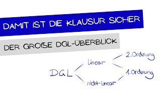 Gesamtüberblick Differentialgleichungen  Lösungsvorgehen je Art  einfach erklärt [upl. by Erdua]