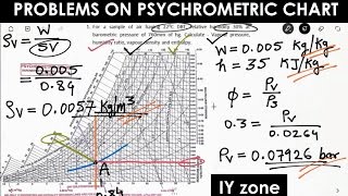 Problems on Psychrometic chart  Refrigeration amp Air conditioning [upl. by Attennhoj]