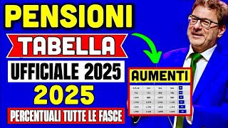 PENSIONI AUMENTI GENNAIO 2025 👉 TABELLA UFFICIALE PERCENTUALI RIVALUTAZIONE FASCIA PER FASCIA 📊 [upl. by Eudosia]