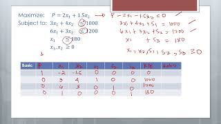 LESSON 11 Sensitivity Analysis  Post Optimality Analysis [upl. by Lenni]