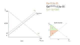 Welvaartsverlies door subsidie vwo [upl. by Oicor]