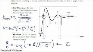 Characteristics of Underdamped Processes [upl. by Elatia696]