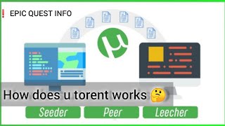 How Torrent Downloading Works 🤔 [upl. by Chiquia]