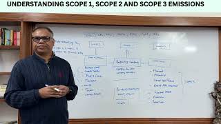 UNDERSTANDING SCOPE 1 SCOPE 2 AND SCOPE 3 EMISSIONS [upl. by Hoo773]