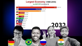 Largest Economy in 1980  2050 GDP PPP Reaction By Global Reactors [upl. by Vite]