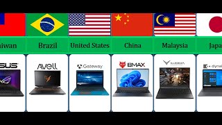 Laptop Brands From Different Countries • Laptop Brands By Country [upl. by Amarillas]