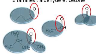 La nomenclature des composés oxygénés [upl. by Acirehs143]