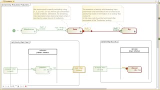 Simulating Process in SysML Performed by Multiple Resources including Streaming Queue Waiting Time [upl. by Anwahsar805]